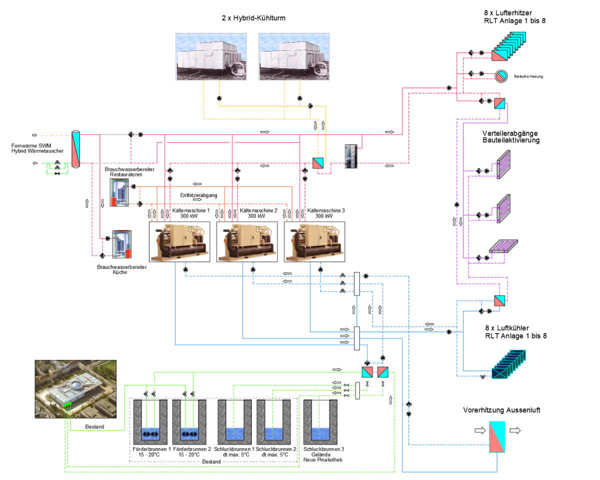 Energiekonzept von Ottitsch