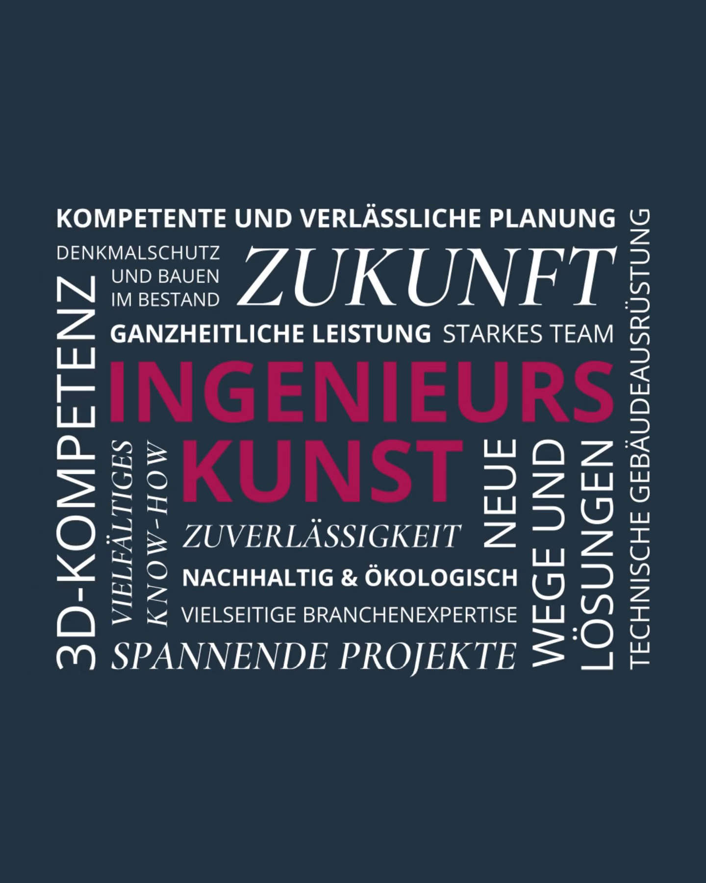 Wortwolke mit Begriffen, die unsere Arbeitsweise und unser Know-how widerspiegeln.